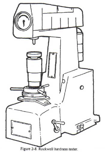 Picture of a Rockwell Hardness Tester