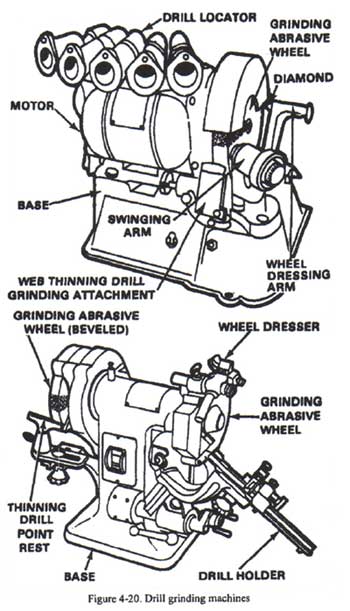 Diagram 4-20 shows drill grinders. 4-20 is always better than miller time