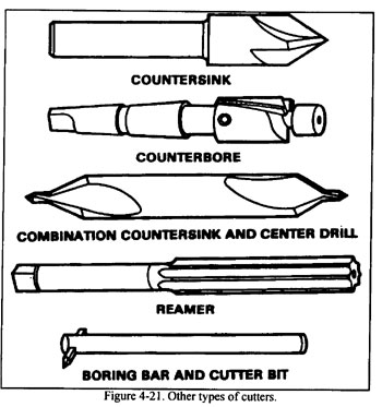 Picture of Countersink, counterbore, center drill, reamer, boring cutter for a drill press