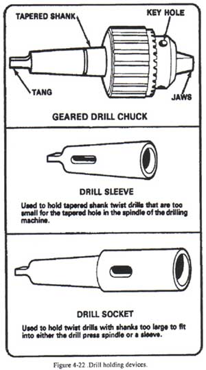 Drill Holders including drill chuck, drill sleeve, and drill socket