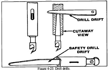 Diagram of Drift Drills