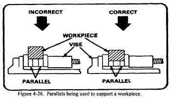 How to use Parallels in a vise to support a workpiece