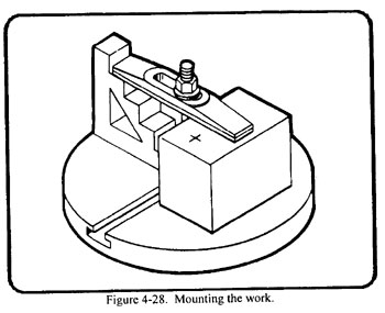 Clamping the workpiece down with a step block