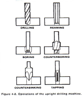 How to Use a Drill Press Machine