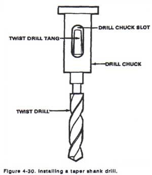 Installing a Taper Shank Drill