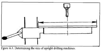 Diagram of how to choose size of upright drill press machine