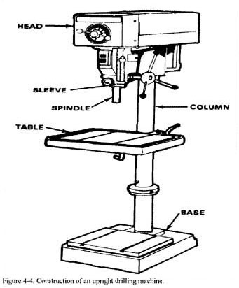 Diagram of drill press machine