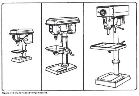 Diagram showing different size drill presses
