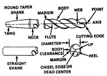 Diagram of a Twist Drill Bit