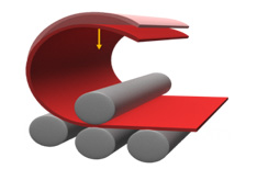 Diagram of plate rolling on a four roll machine