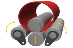 Diagram of completing of plate rolling on a 4 roll machine