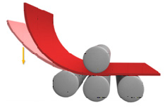 Diagram of start of plate rolling on a 4 roll machine