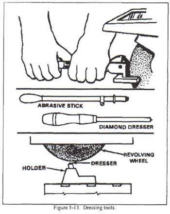 Dressing Tools for a grinding wheel