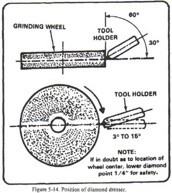 Positioning of Diamond Dresser for Grinding Wheel