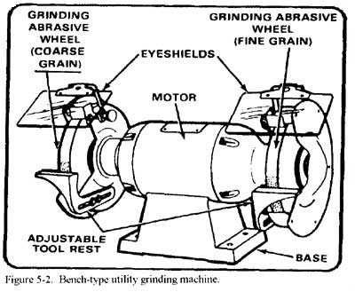 Diagram of a Bench Grinder
