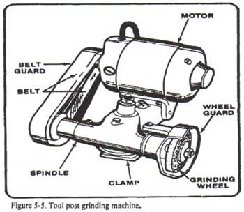 Diagram of Tool Post Grinder