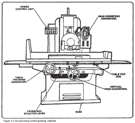Diagram of Surface Grinding Machine