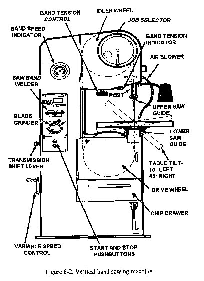 Diagram of Vertical Band Saw
