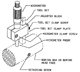 Cutting Tool Micro Adjuster
